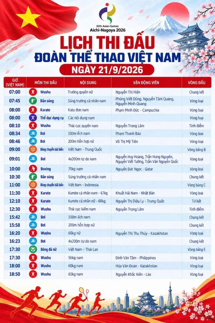 Lịch thi đấu đoàn thể thao Việt Nam 21/9. Ảnh: Cục TTDTVN