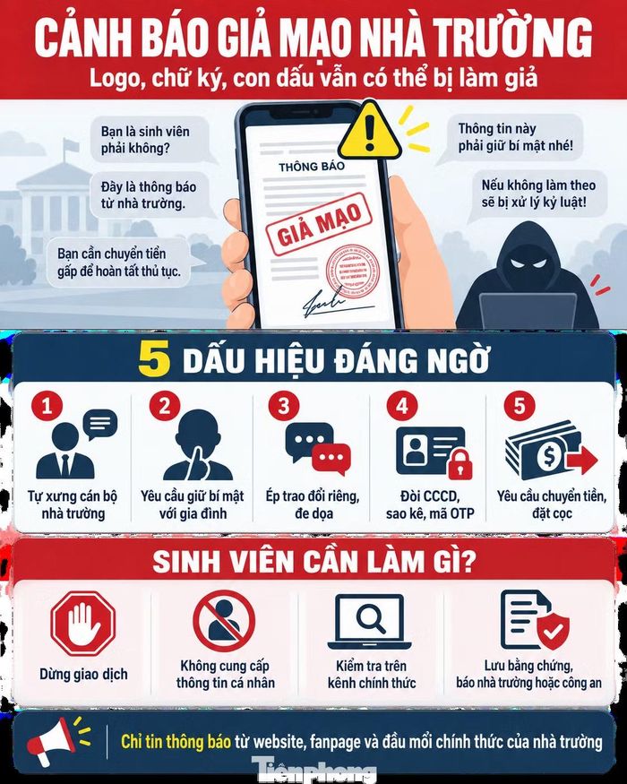 Cảnh báo sinh viên cần lưu ý.