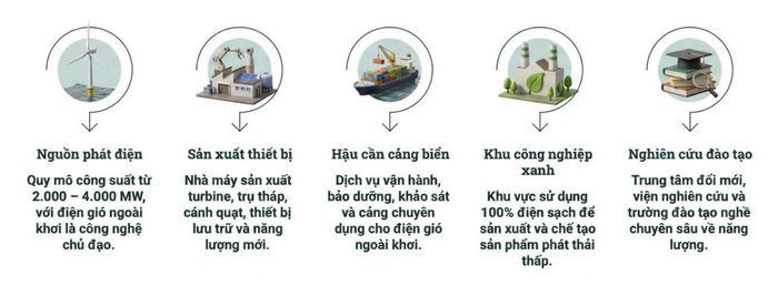 Hệ sinh thái trung tâm NLTT.