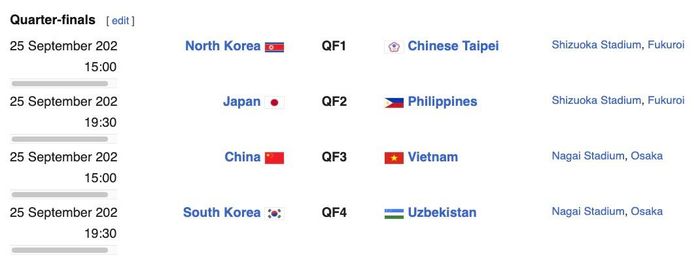 Bốn cặp đấu vòng tứ kết bóng đá nữ ASIAD 2026