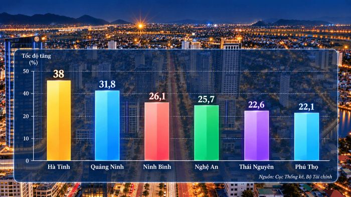 Các địa phương có chỉ số sản xuất của ngành công nghiệp chế biến, chế tạo 8 tháng năm 2026 tăng cao so với cùng kỳ năm 2025. Đồ họa: Thành Duy