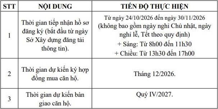 Dự án nhà ở xã hội Minh Đức dự kiến tiếp nhận hồ sơ đăng ký mua, thuê mua từ ngày 24/10 đến 30/11/2026. Ảnh: Sở Xây dựng Hà Nội.