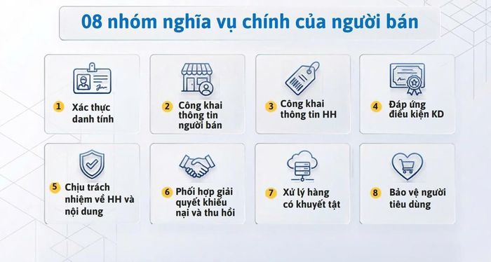 08 nhóm nghĩa vụ chính của người bán trên nền tảng TMĐT