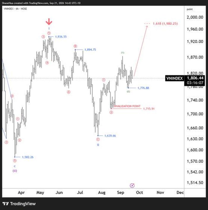 Nguồn dữ liệu: TradingView