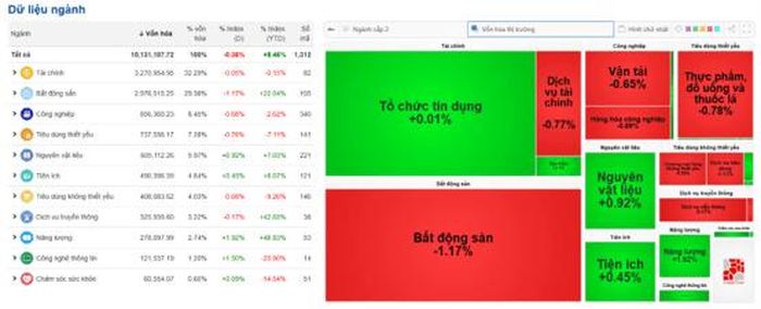 Nguồn dữ liệu: VietStock Finance