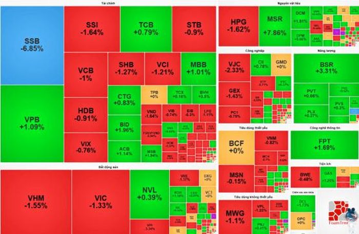 Nguồn dữ liệu: VietStock Finance.