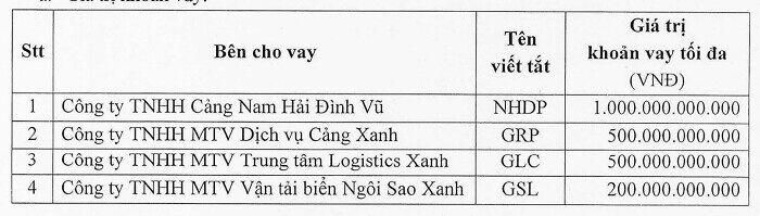 Nguồn: Viconship