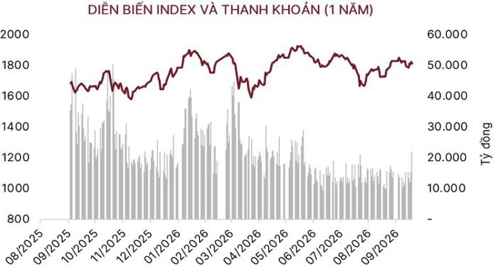 (Nguồn: SSI Research).