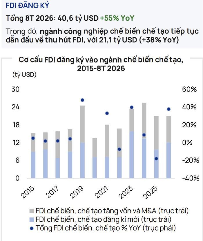 Nguồn: Vietcap.