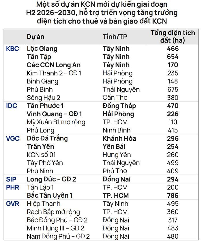 Nguồn: Vietcap.