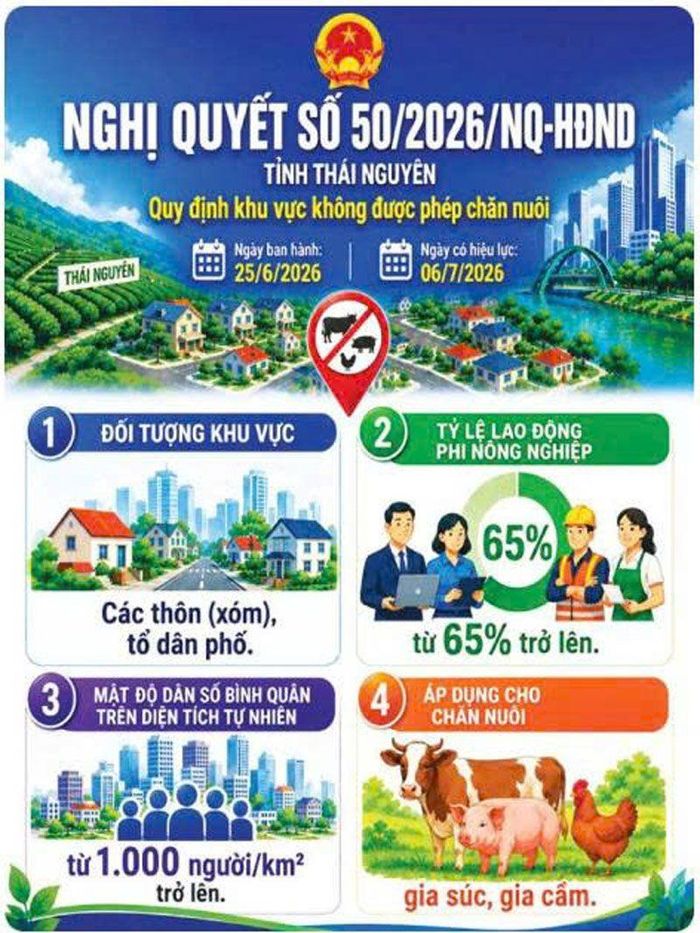 Các tiêu chí xác định khu vực không được phép chăn nuôi theo Nghị quyết số 50/2026/NQ-HĐND.