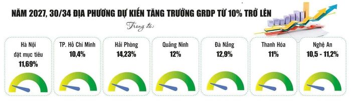 Nguồn: Bộ Tài chính. Đồ họa: Phương Anh