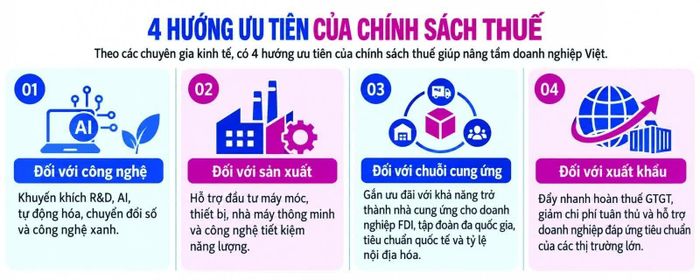 Đồ họa: Thanh Huyền