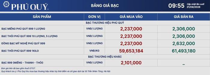 Ảnh: Phú Quý