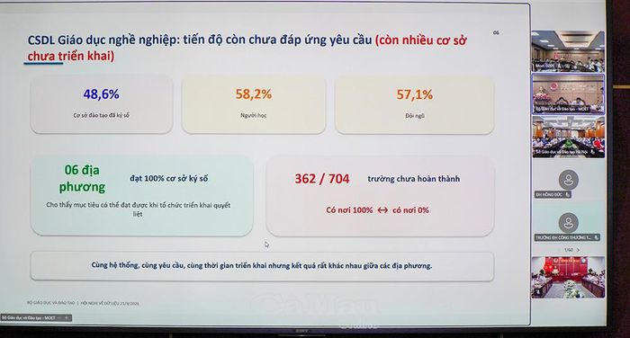  Cuộc họp được tổ chức theo hình thức trực tuyến tại các điểm cầu trên cả nước. (Ảnh chụp màn hình).