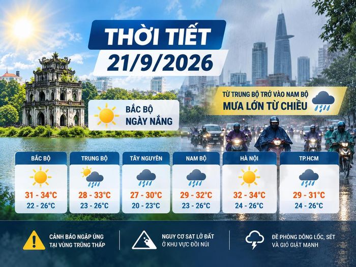 Thời tiết hôm nay 21/9: Bắc bộ ngày nắng, Nam bộ mưa lớn từ chiều. Ảnh minh họa được tạo với sự hỗ trợ của AI.