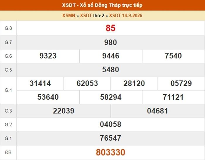 Kết quả xổ số Đồng Tháp ngày 14/9/2026