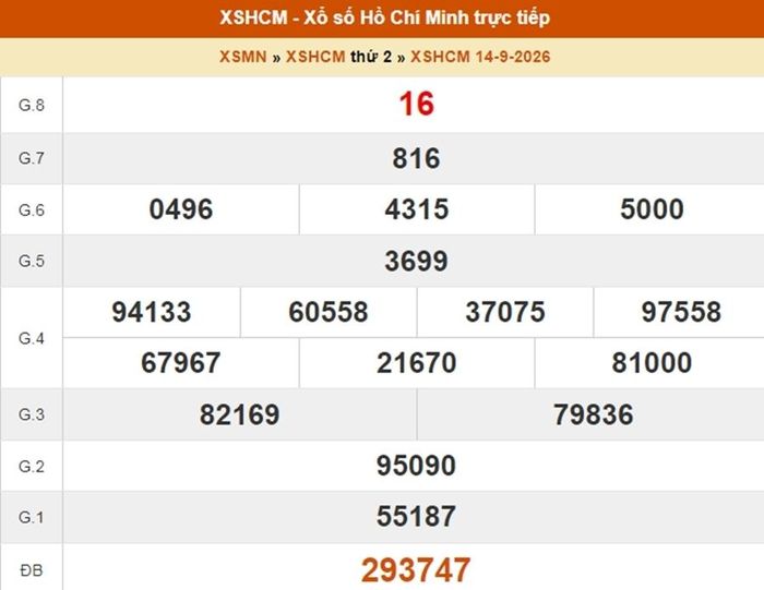 Kết quả xổ số TP.HCM ngày 14/9/2026