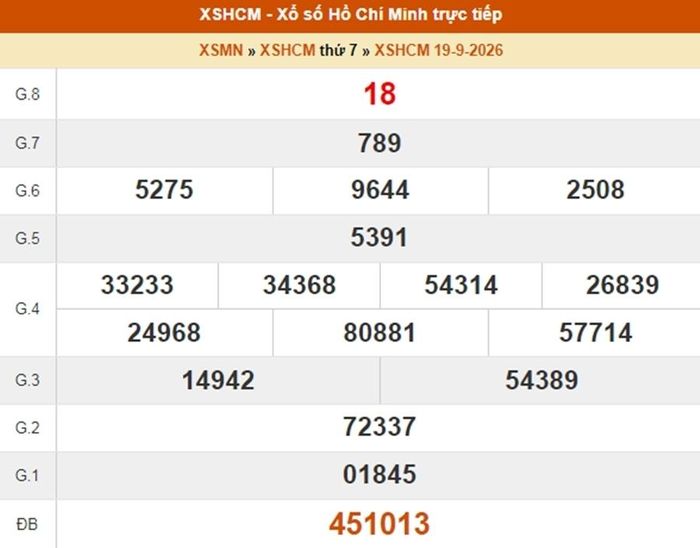 Kết quả xổ số TP.HCM ngày 19/9/2026