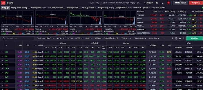 VN-Index mất mốc 1.800 điểm. (Ảnh chụp màn hình)