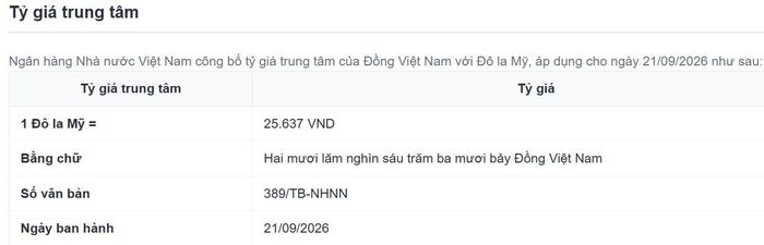 Tỷ giá trung tâm sáng nay được NHNN công bố