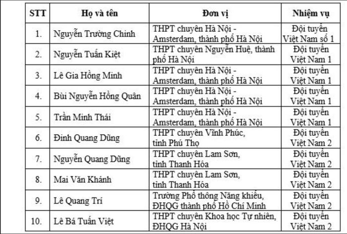Danh sách 10 học sinh Việt Nam dự thi IOAA 2026