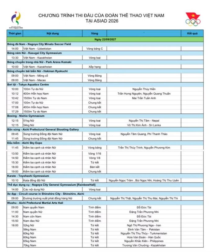 Lịch thi đấu ngày 22-9 của đoàn Việt Nam tại ASIAD 2026