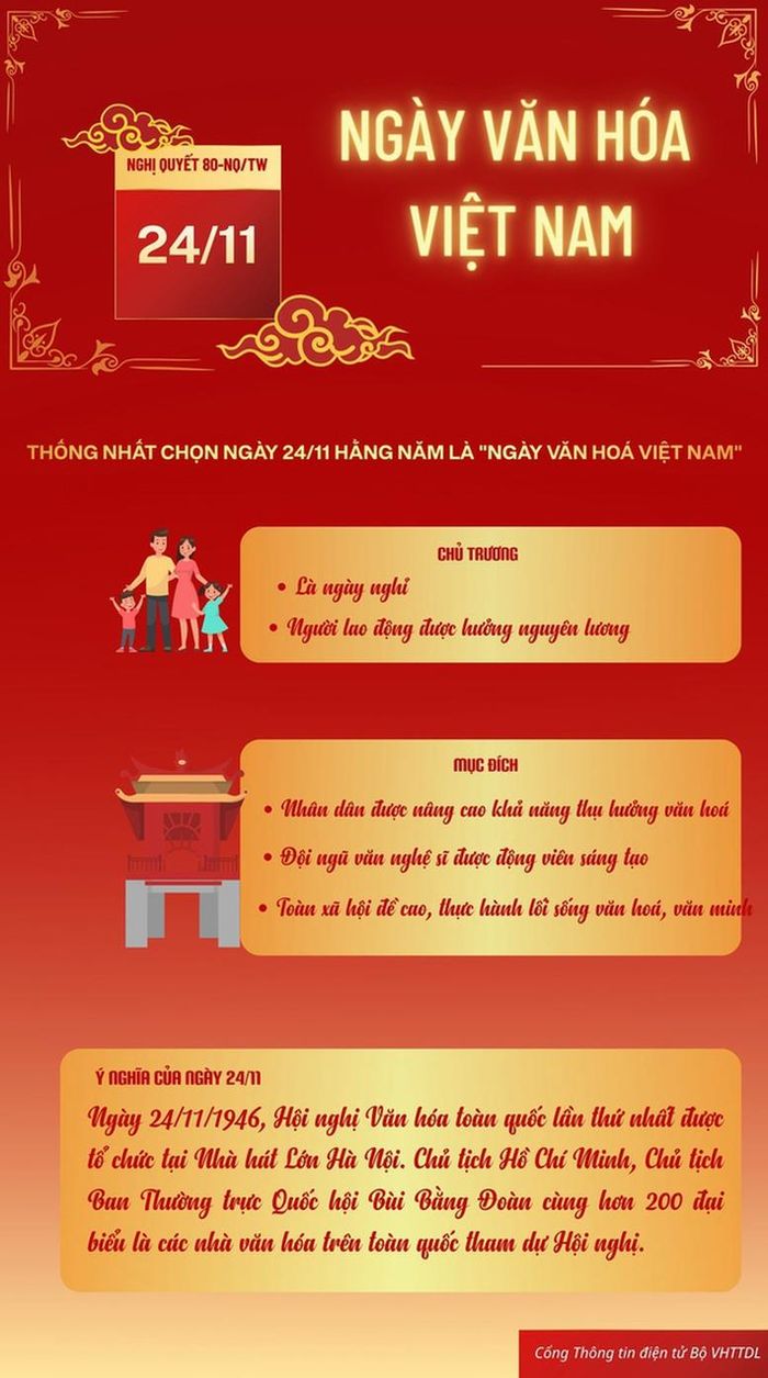 Phó Thủ tướng Phạm Thị Thanh Trà yêu cầu các hoạt động kỷ niệm "Ngày Văn hóa Việt Nam" phải thể hiện được bản sắc văn hóa Việt Nam, đồng thời phản ánh tinh thần đổi mới, sáng tạo, hội nhập và khát vọng phát triển đất nước.