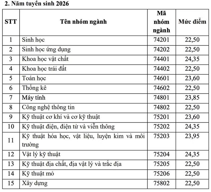 Mức điểm xét hưởng chính sách học bổng theo Nghị định số 179/2026/NĐ-CP đối với các năm tuyển sinh 2026.