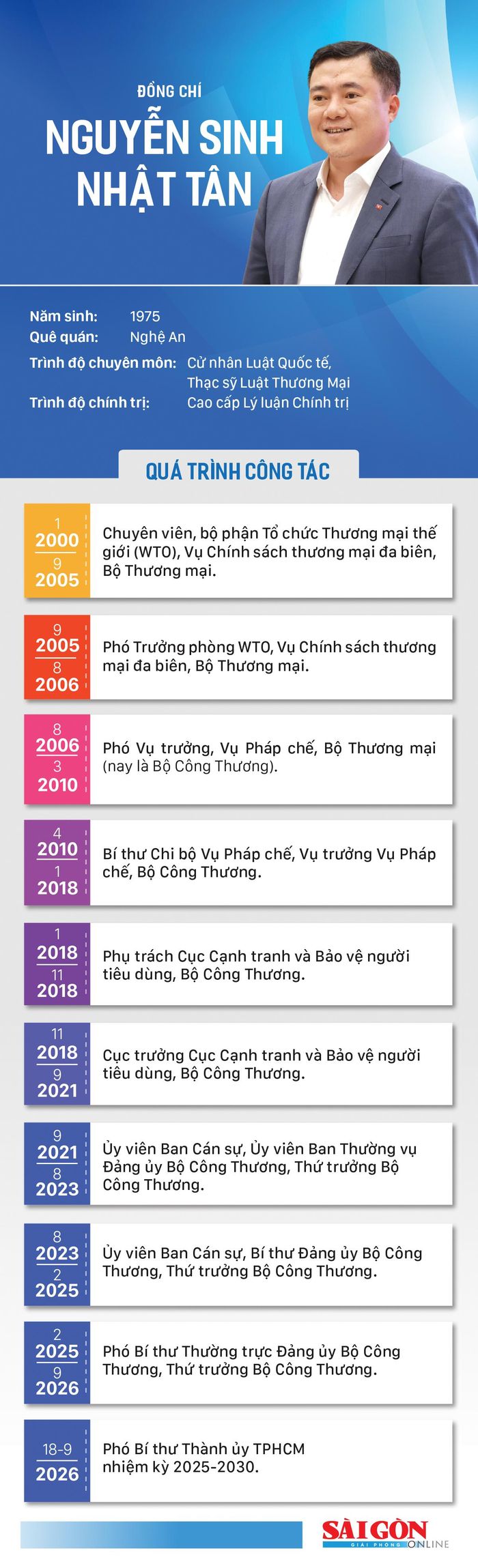  Nội dung: VĂN MINH. Trình bày: HỮU VI 