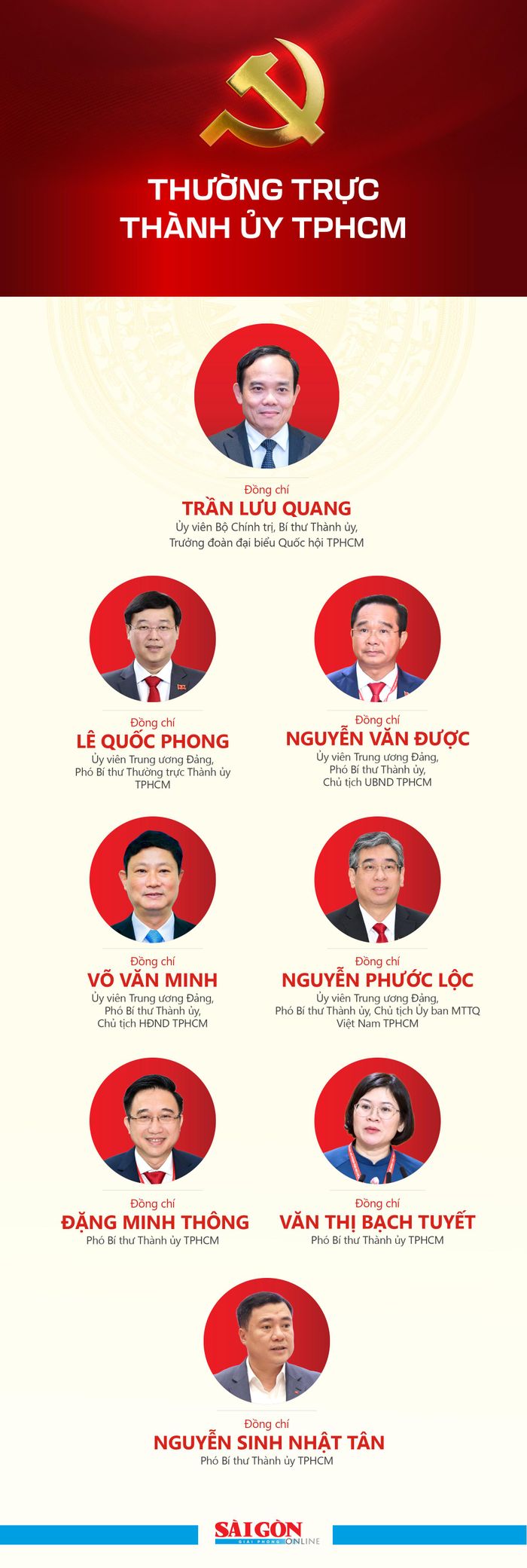  Nội dung: VĂN MINH. Trình bày: HỮU VI 