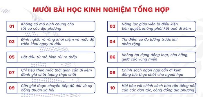 Chất lượng dạy - học tiếng Anh không được quyết định bởi yếu tố riêng lẻ