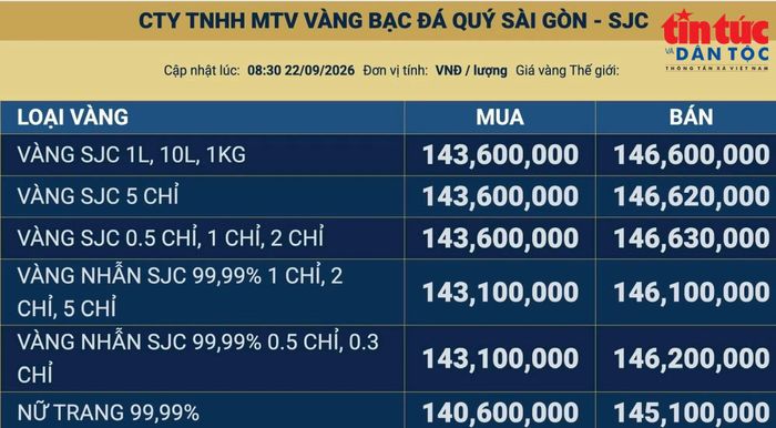 Bảng giá vàng cập nhật sáng ngày 22/9. Ảnh chụp màn hình