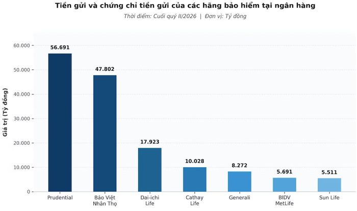 Nguồn: PV thống kê từ BCTC