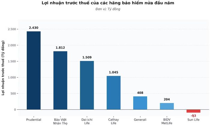  Nguồn: PV thống kê từ BCTC 
