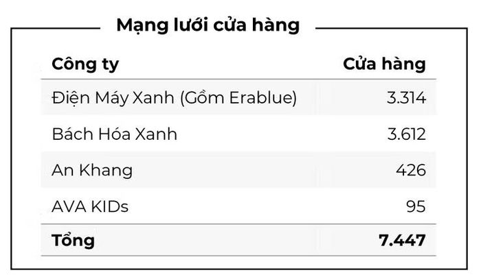 Nguồn: MWG.