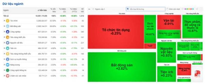 Nguồn dữ liệu: VietStock Finance