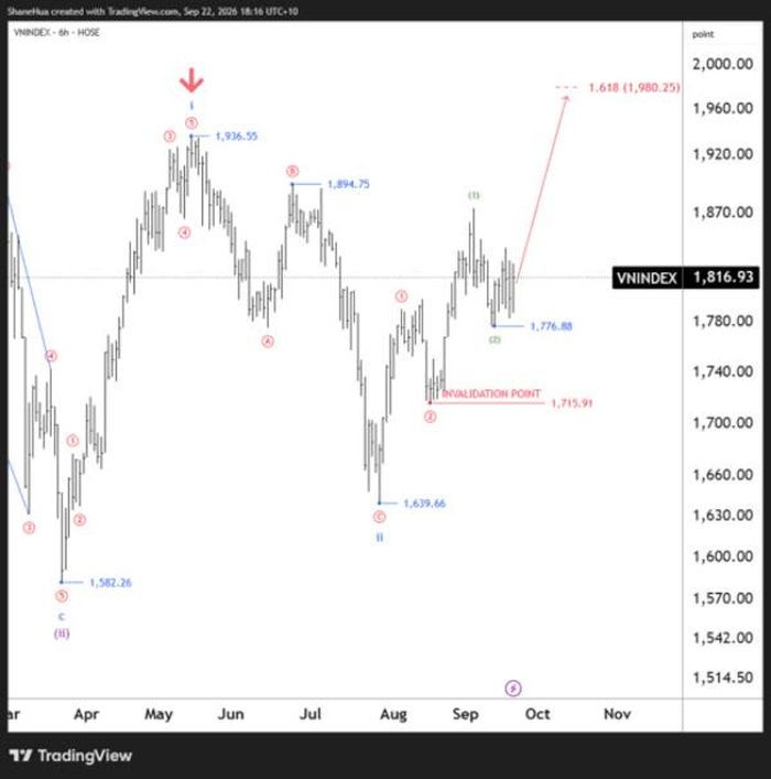 Nguồn dữ liệu: TradingView