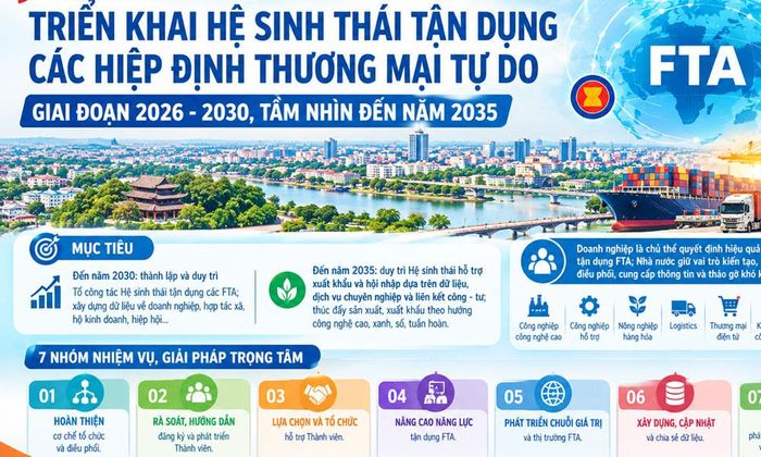 Bắc Ninh triển khai Hệ sinh thái tận dụng các Hiệp định thương mại tự do giai đoạn 2026 - 2030.