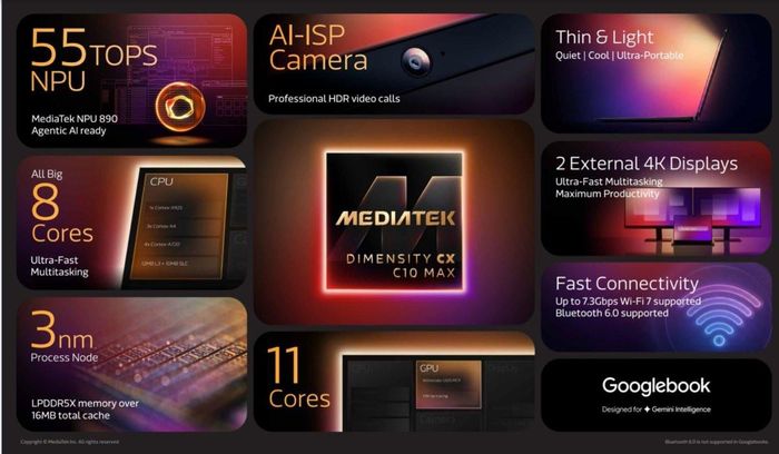 Các tính năng chính của chipset
