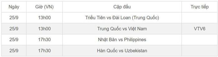 Lịch thi đấu tứ kết bóng đá nữ ASIAD 20. 