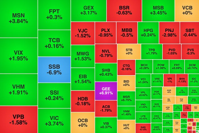 Biến động nhóm cổ phiếu vốn hoá lớn kết phiên 22/9. Nguồn: Vietstock Finance