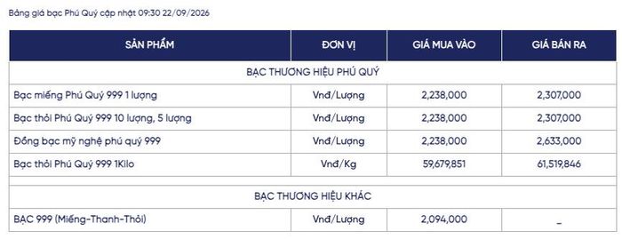 Ảnh: Phú Quý