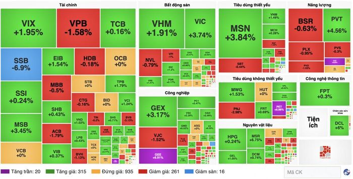 Nguồn finance.vietstock