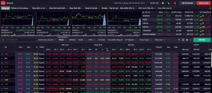 VN-Index lấy lại mốc 1.800 điểm. (Ảnh chụp màn hình)