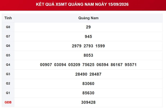 Kết quả xổ số Quảng Nam ngày 15/9/2026.