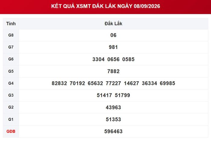 Kết quả xổ số Đắk Lắk ngày 8/9/2026.