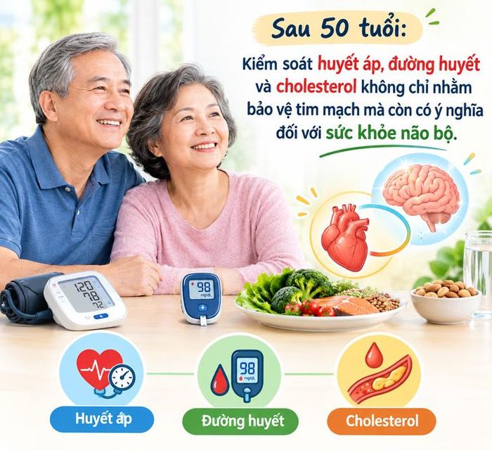 Một số yếu tố nguy cơ tim mạch có liên quan đến nguy cơ suy giảm trí nhớ và sa sút trí tuệ. Ảnh AI.