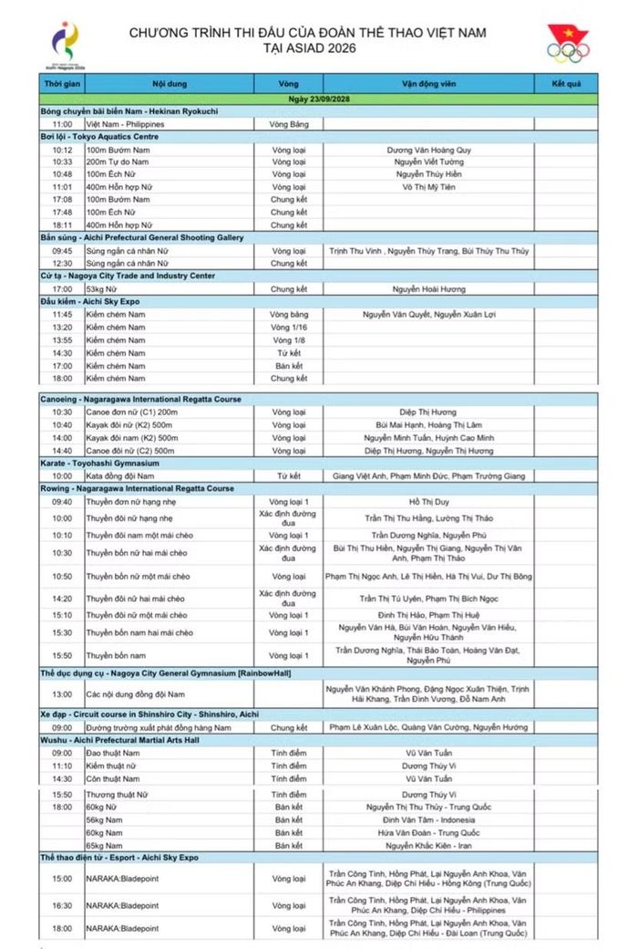 Lịch thi đấu ngày 23-9 của đoàn Việt Nam tại ASIAD 2026
