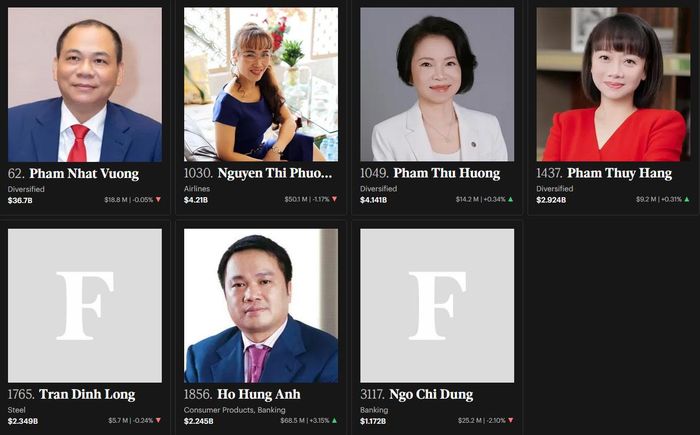3 tỷ phú xếp sau ông Phạm Nhật Vượng đều là các nữ doanh nhân. Ảnh: Forbes.